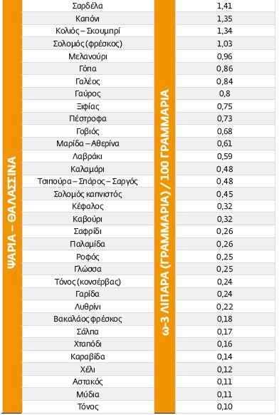 psaria 5-omega-3